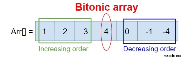 C++で配列のビットノイズをチェックするプログラム 