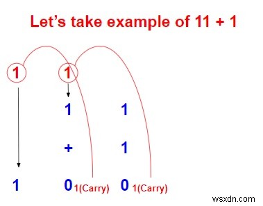 C++で2つのバイナリ文字列を追加するプログラム 