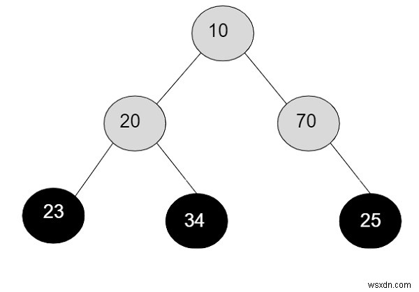 C++の二分木のすべての葉ノードの積 