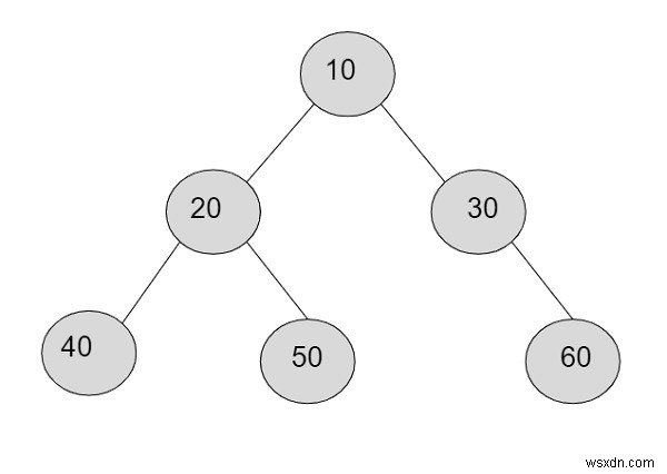 C++で文字列として表されるツリーのk番目のレベルのノードの積 