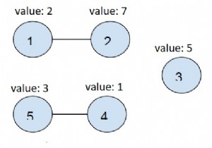 C++の無向グラフの連結成分すべての最小要素の合計 