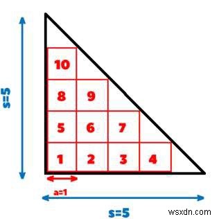 C++で直角二等辺三角形に収まる正方形の最大数 