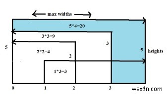 C++で最も水が多いコンテナ 