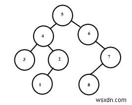 C++で二分木の2つのノードを結合することによって形成できる最大長サイクル 