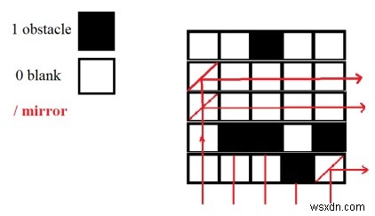 C++で下から右に光を転送できる最大ミラー 