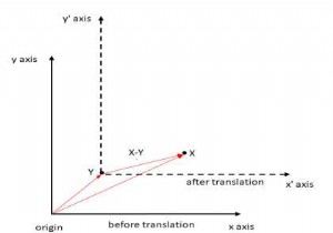 C++の別のポイントを中心としたポイントの回転 