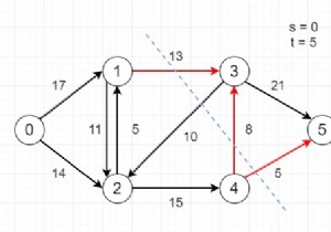 C++のフローネットワークで最小のs-tカットを見つける 