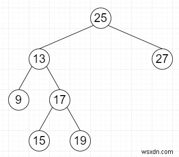 C ++のBST（BSTの順序統計量）でk番目に小さい要素を検索します 