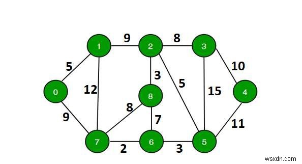 C++のソースからkを超える長さのパスがあるかどうかを確認します 