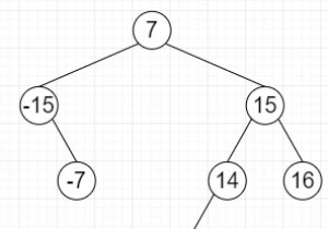 C++でゼロに追加されるバランスBSTにトリプレットがあるかどうかを確認します 