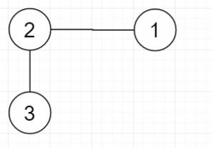 C++の特定のセットに存在するすべてのノードから到達可能なすべてのノードを検索します 