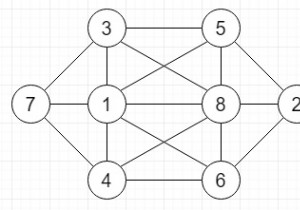 C++で指定された条件でグリッドに8つの数字を入力します 