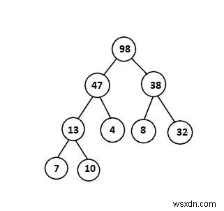 特定のバイナリツリーがC++でヒープであるかどうかを確認します 