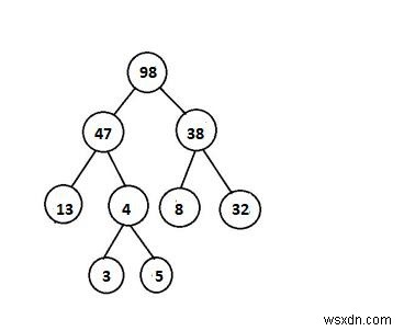 特定のバイナリツリーがC++でヒープであるかどうかを確認します 