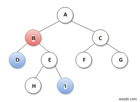 C++でRMQを使用してバイナリツリーでLCAを検索する 