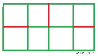 チェス盤では、C++で2つの部分に分割されないように最小限のカットを行うことができます。 