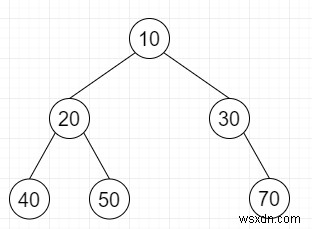 C++での二分木の簡潔なエンコーディング 