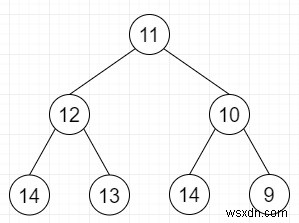 C++の二分木の最大連続増加パス長 