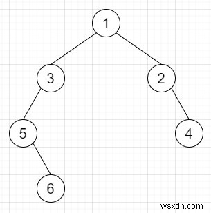 N-aryツリーをC++でバイナリツリーにエンコードする 