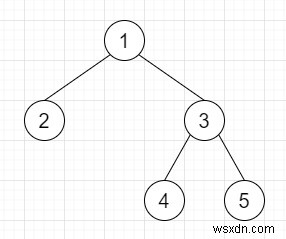 C++でのバイナリツリーのシリアル化と逆シリアル化 