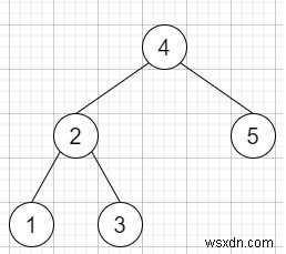 C++で最も近い二分探索木値II 