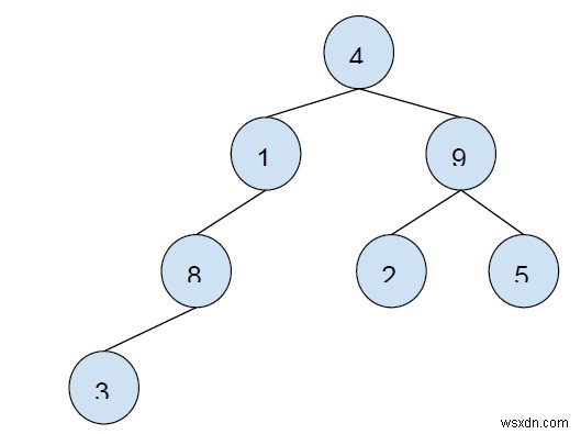 C++で角かっこを使用した文字列への二分木 