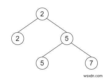 C++のバイナリツリーの2番目の最小ノード 