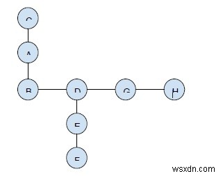 C++のツリー内の2つの交差しないパスの最大積 
