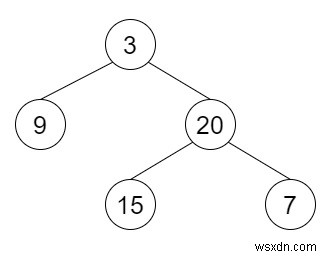 C++での二分木の最小の深さ 