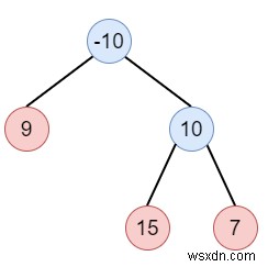 Pythonプログラミングにおける二分木ポストオーダートラバーサル 