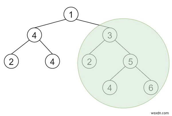 C++の二分木の最大合計BST 