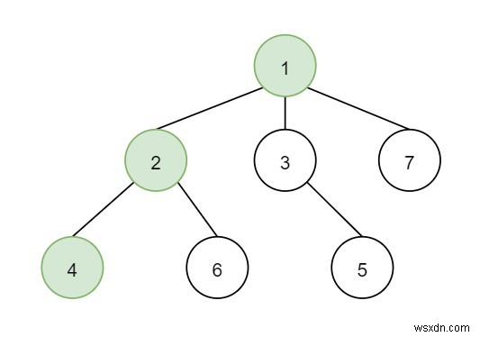 C++でのT秒後のカエルの位置 