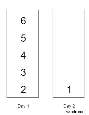 C++でのジョブスケジュールの最小難易度 