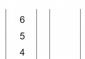 C++でのジョブスケジュールの最小難易度 