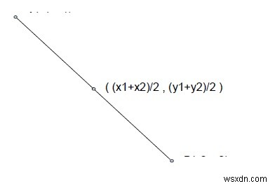 C++で線の中点を見つけるプログラム 