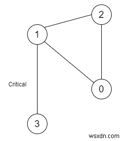 C++のネットワークにおける重要な接続 