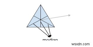 C++で三角形の図心を見つけるプログラム 