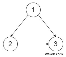 C++での冗長接続II 