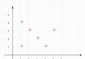 C++でのライン上の最大ポイント 