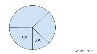 C++で特定の円の2つの部分の角度の最小差を見つけるプログラム 