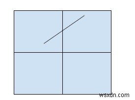 C++で直線の傾きを見つけるプログラム 