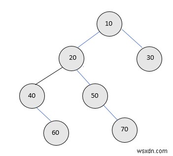 C ++のバイナリツリー（反復および再帰）の完全なノードをカウントします 