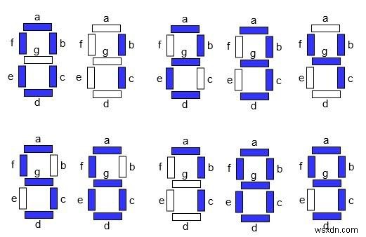 LEDライトの変更をカウントして、C++で数字を1つずつ表示します 