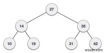 C++の特定の範囲にあるBSTノードをカウントします 