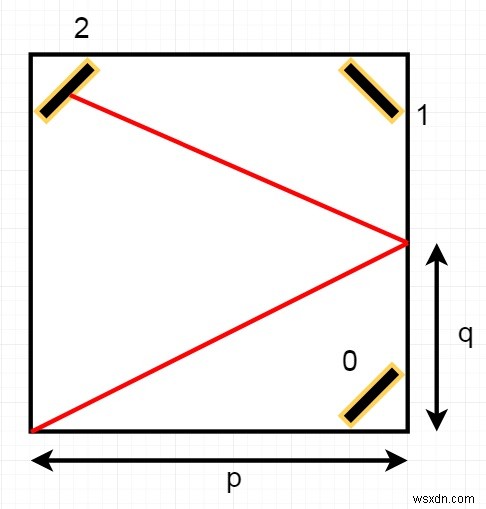 C++でのミラーリフレクション 