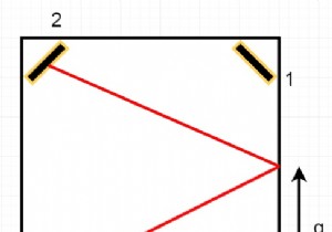 C++でのミラーリフレクション 