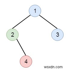 C++でバイナリツリーを印刷する 