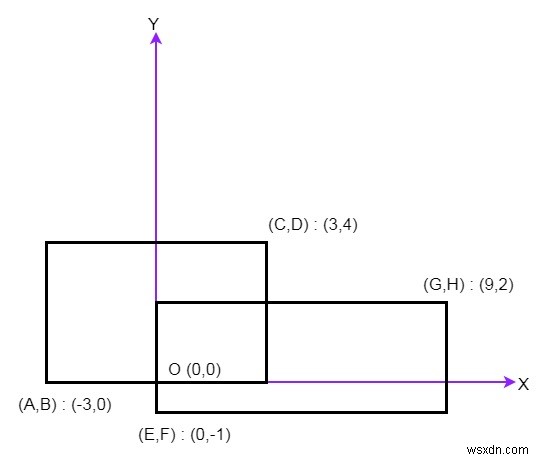 C++の長方形領域 