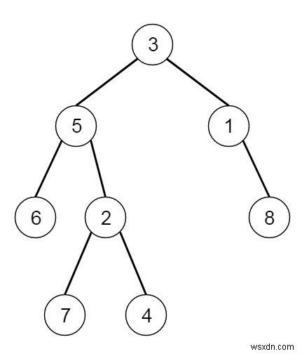 C++の各ノードIIに次の右ポインタを移入する 