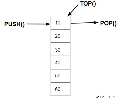 C ++ STL（3.5）でスタック 